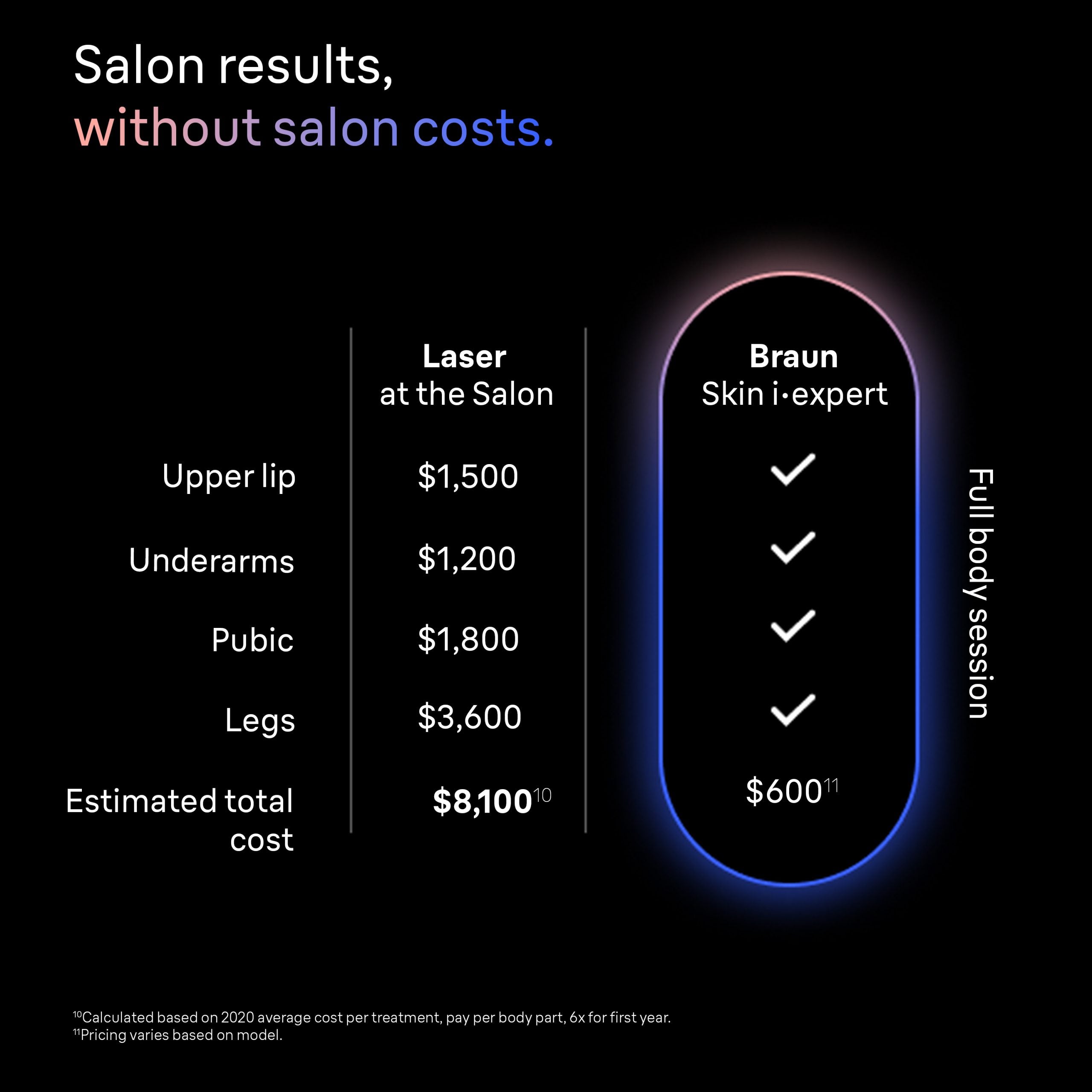 Braun Skin i·expert Smart IPL: At Home Alternative to Laser Hair Removal with 4 Caps and Vanity Case PL7387